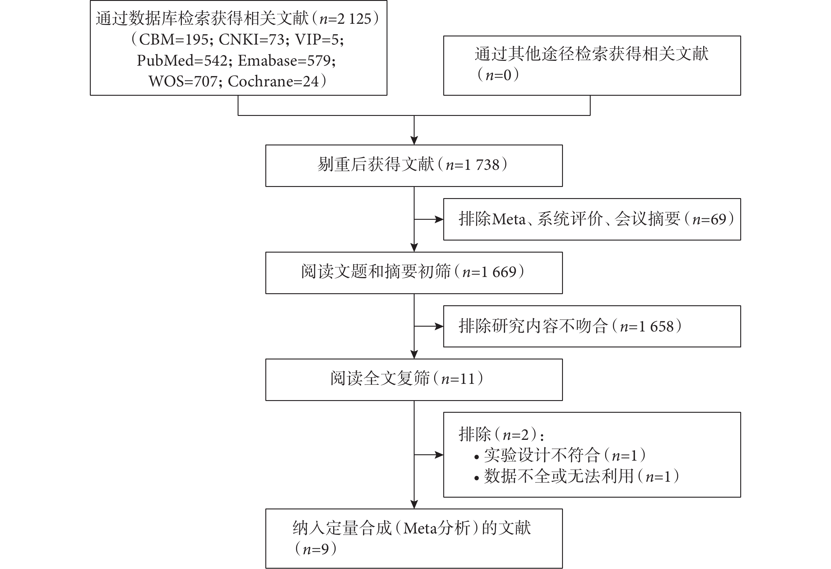 儿童癫痫发病危险因素的Meta分析_《癫痫杂志》_唯一官网(图1) 1.jpg