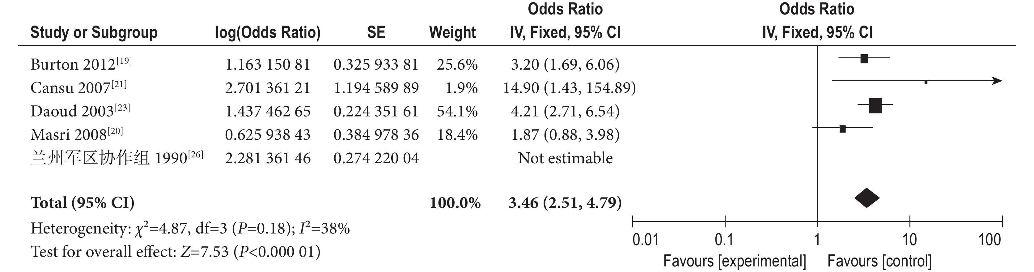 儿童癫痫发病危险因素的Meta分析_《癫痫杂志》_唯一官网(图4) 图2.jpg