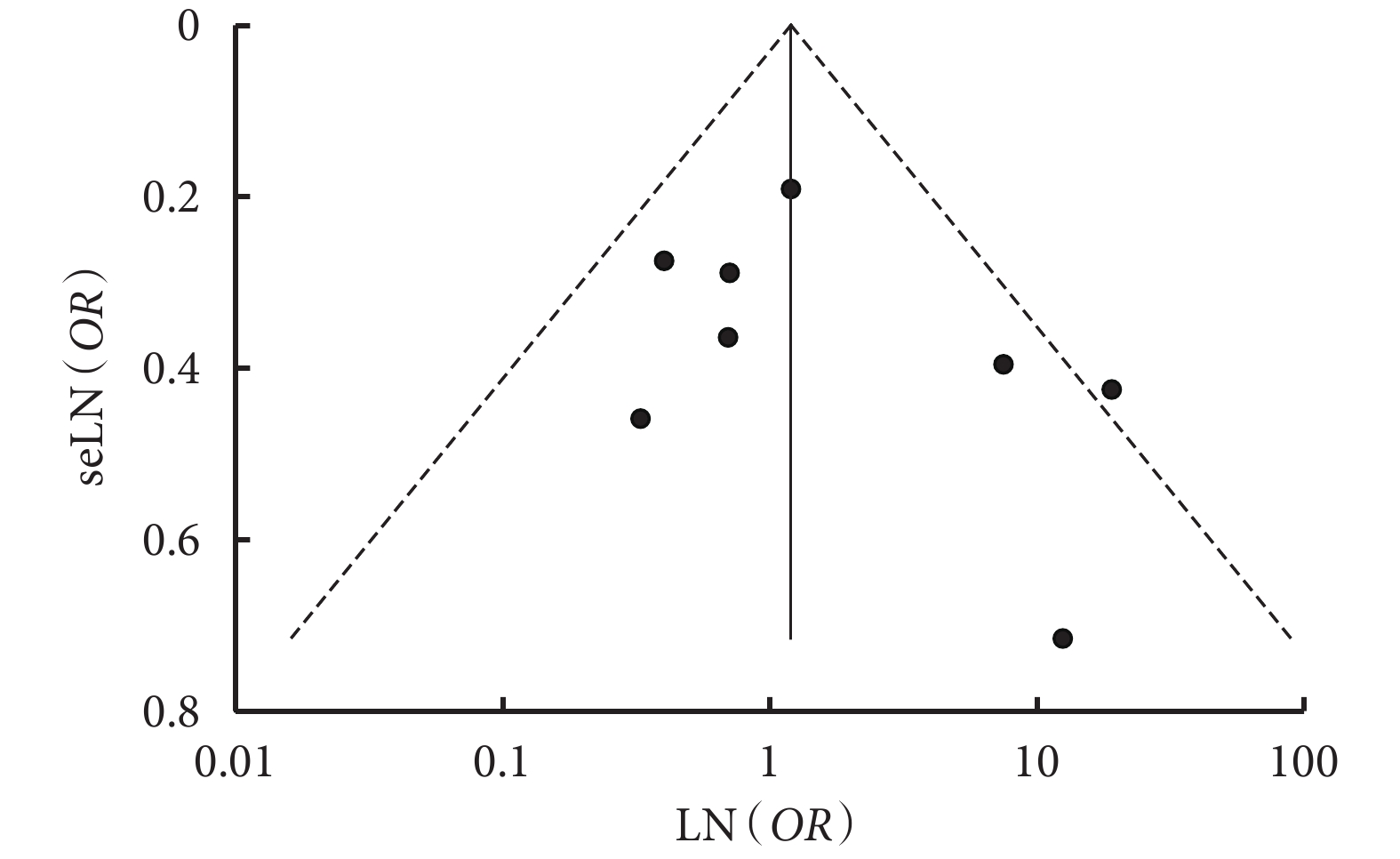 儿童癫痫发病危险因素的Meta分析_《癫痫杂志》_唯一官网(图6) 图4.jpg