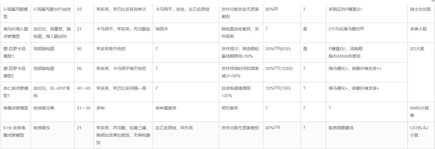 耐药癫痫动物模型的研究进展_《癫痫杂志》_唯一官网(图1) 图片1.png
